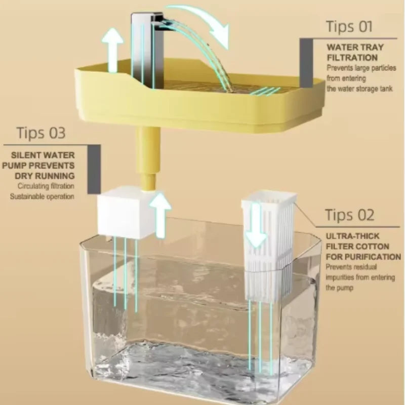 Premium 3L Automatic Cat Water Fountain with Multi-Layer Filtration & Whisper-Quiet Pump